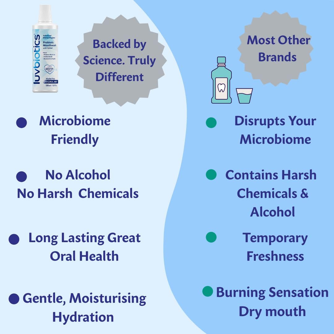 Luv Biotics Alcohol Free Mouthwash with Oral Probiotics, Xylitol for Fresh Breath, Gum Health & Oral Microbiome Support-3x500ml