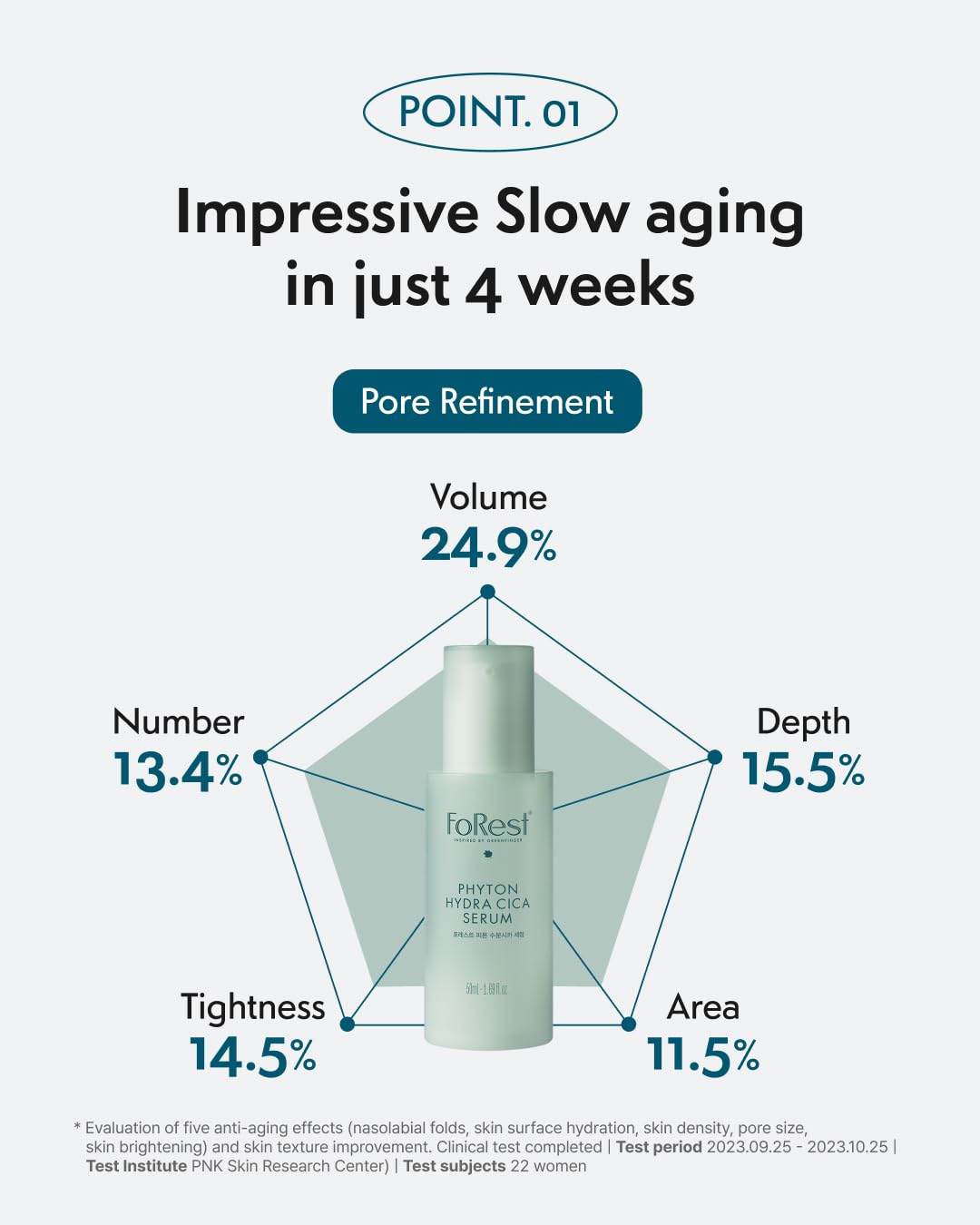 FOREST Phyton Cica Serum 1.69 fl.oz, Skin elasticity, pore care, moisturizing, korean skin care, hyaluronic acid, cica soothing serum
