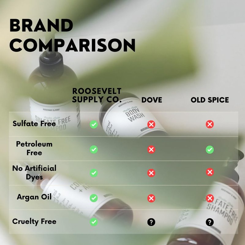 Roosevelt Supply Co. Men's Beard Oil - Leave-In Conditioner & Softener | 2 FL Oz, Cedar & Fir