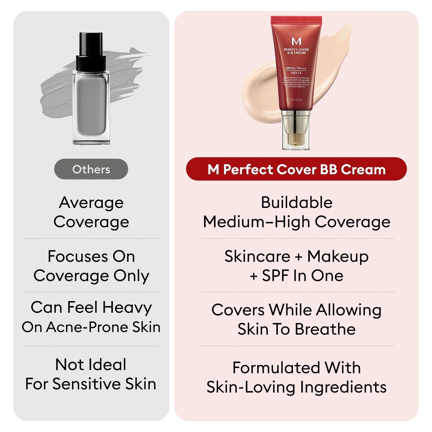 MISSHA M Perfect Cover BB Cream No. 25 - Tinted Moisturizer with SPF 42 for Warm Undertones | 1.69 Fl Oz