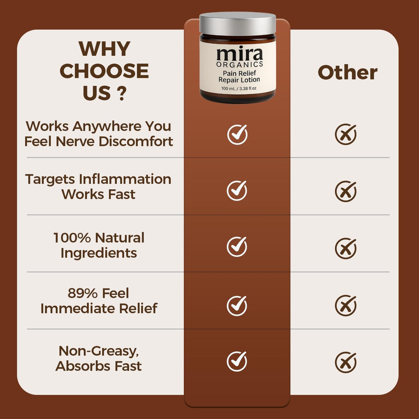 KUNLEN 2Pack Mira Pain Relief & Repair Lotion, Nerve Relief Cream for Hands, Wrists & Body, Non-Greasy Formula with Arnica, Magnesium & Botanical Extracts 3.38 fl oz