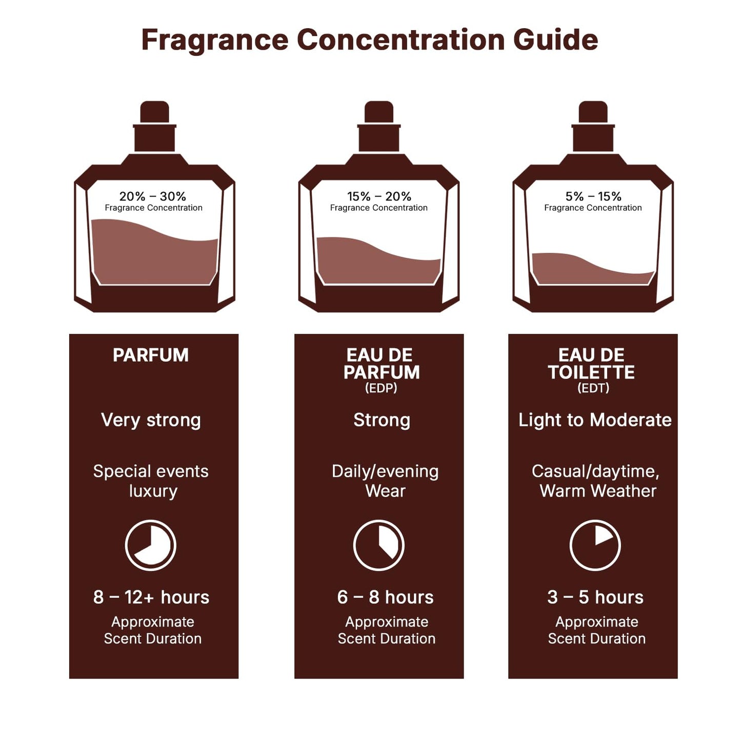 Lattafa Habik – Spicy, Aromatic, Woody, Musky – Eau de Parfum Spray Long-Lasting Fragrance for Men, 3.4 Ounce / 100 ml