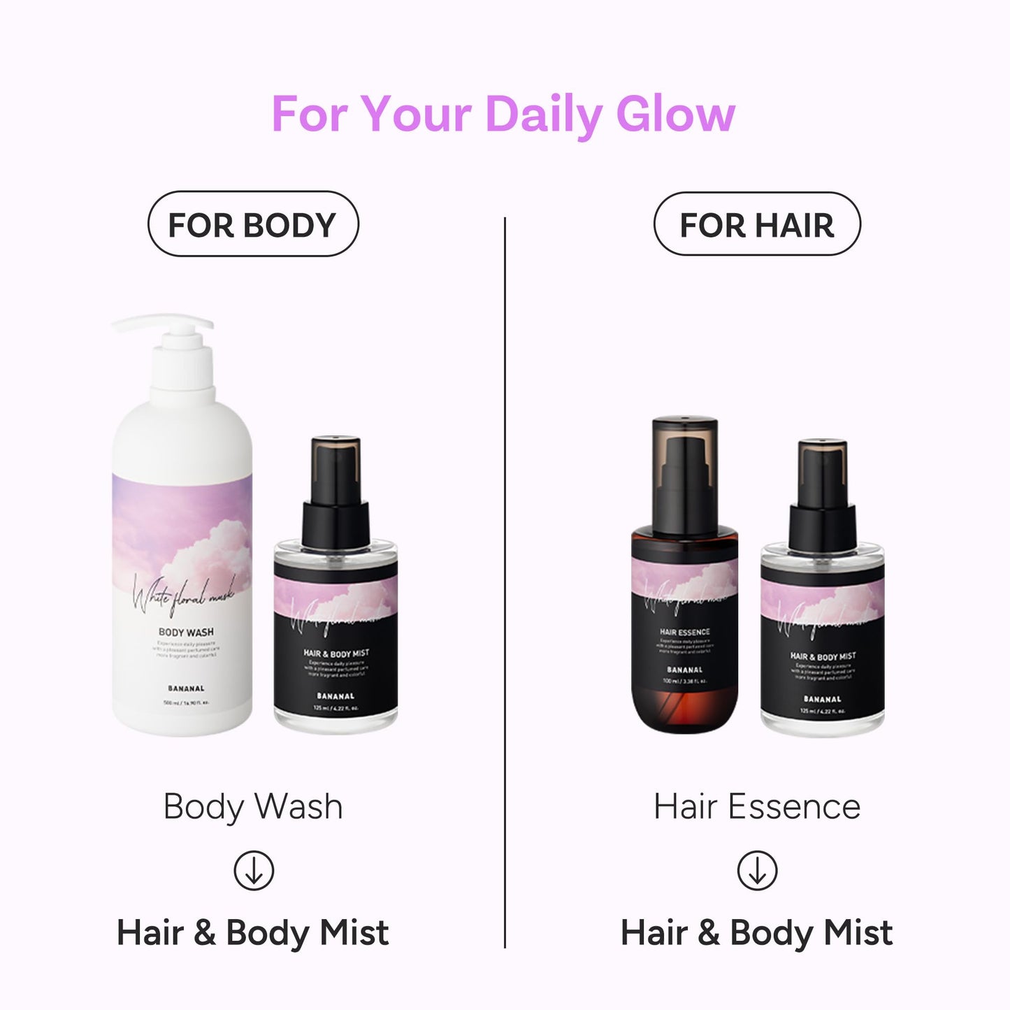 Perfumed Hair Mist for Women – Castor Oil for Shine & Long-Lasting Scent, Clean Hair Perfume & Body Mist – Botanical Waters & 17 Amino Acids, Sulfate, Paraben, Silicone-Free – White Floral Musk, 125ml