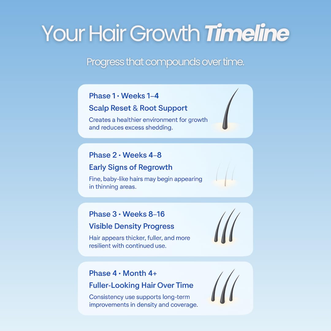 Growplex Vitafoam 5% Minoxidil Foam for Men & Women, DHT Blocking Minoxidil for Men Foam, Non-Greasy, Fast-Drying Formula for Hair Regrowth