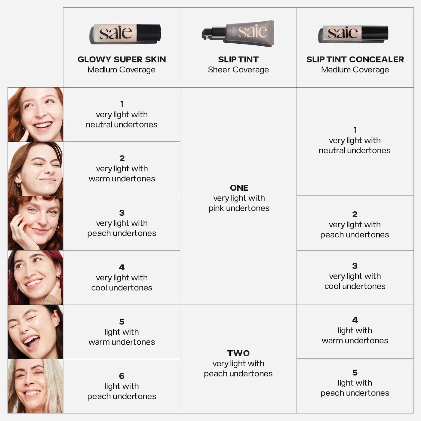 Saie Slip Tint Radiant Cream Concealer & All-Over Face Makeup - Concealer for Dark Circles, Redness & Blemishes - Lightweight Makeup Made with Hydrating Hyaluronic Acid - Shade 5 (0.17 oz)
