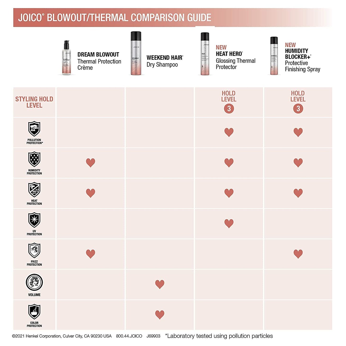 Joico Humidity Blocker+ Protective Finishing Spray | For Most Hair Types | Protect Against Heat, Humidity, & Pollution | Boost Shine | Eliminate Static | Reduce Frizz | Paraben & Sulfate Free