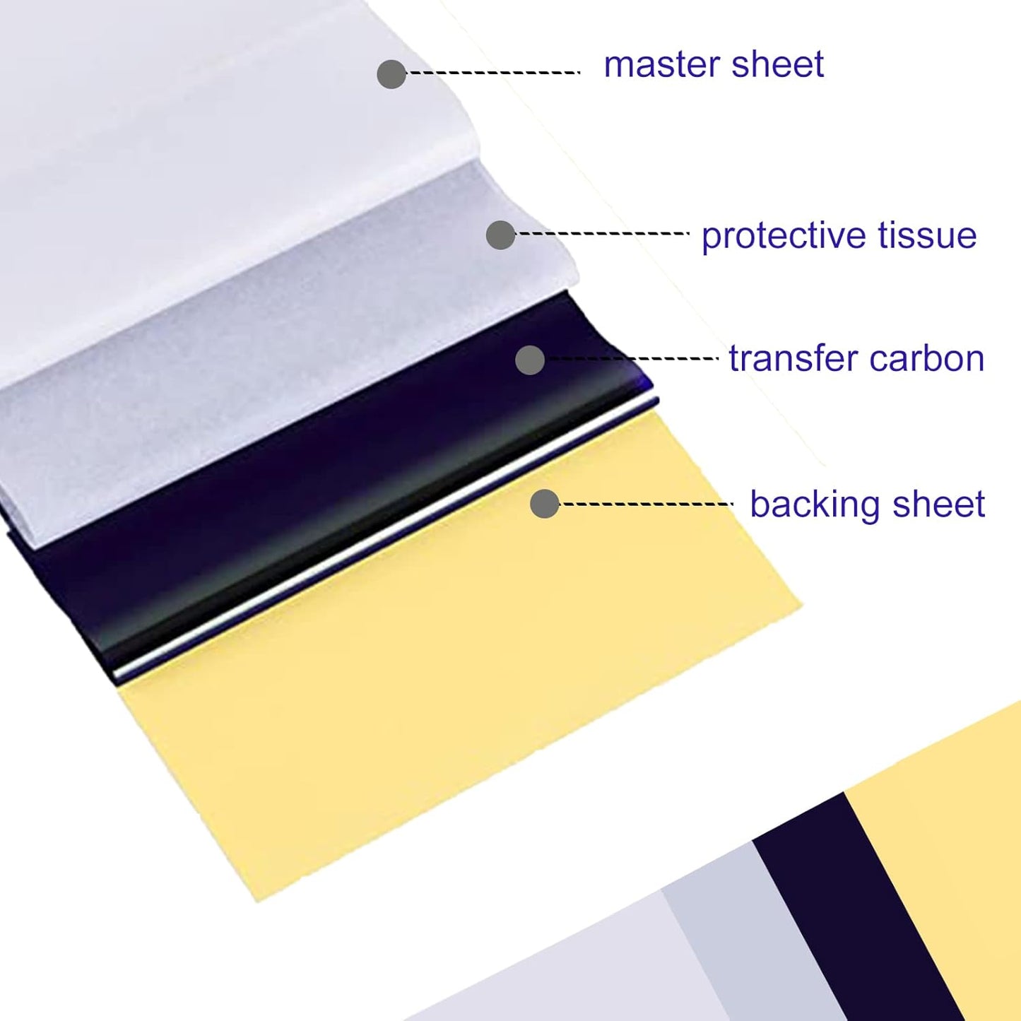 3MM Tattoo Fake Skin - 4PCS with 50PCS Tattoo Transfer Stencil Paper for Realistic Designs