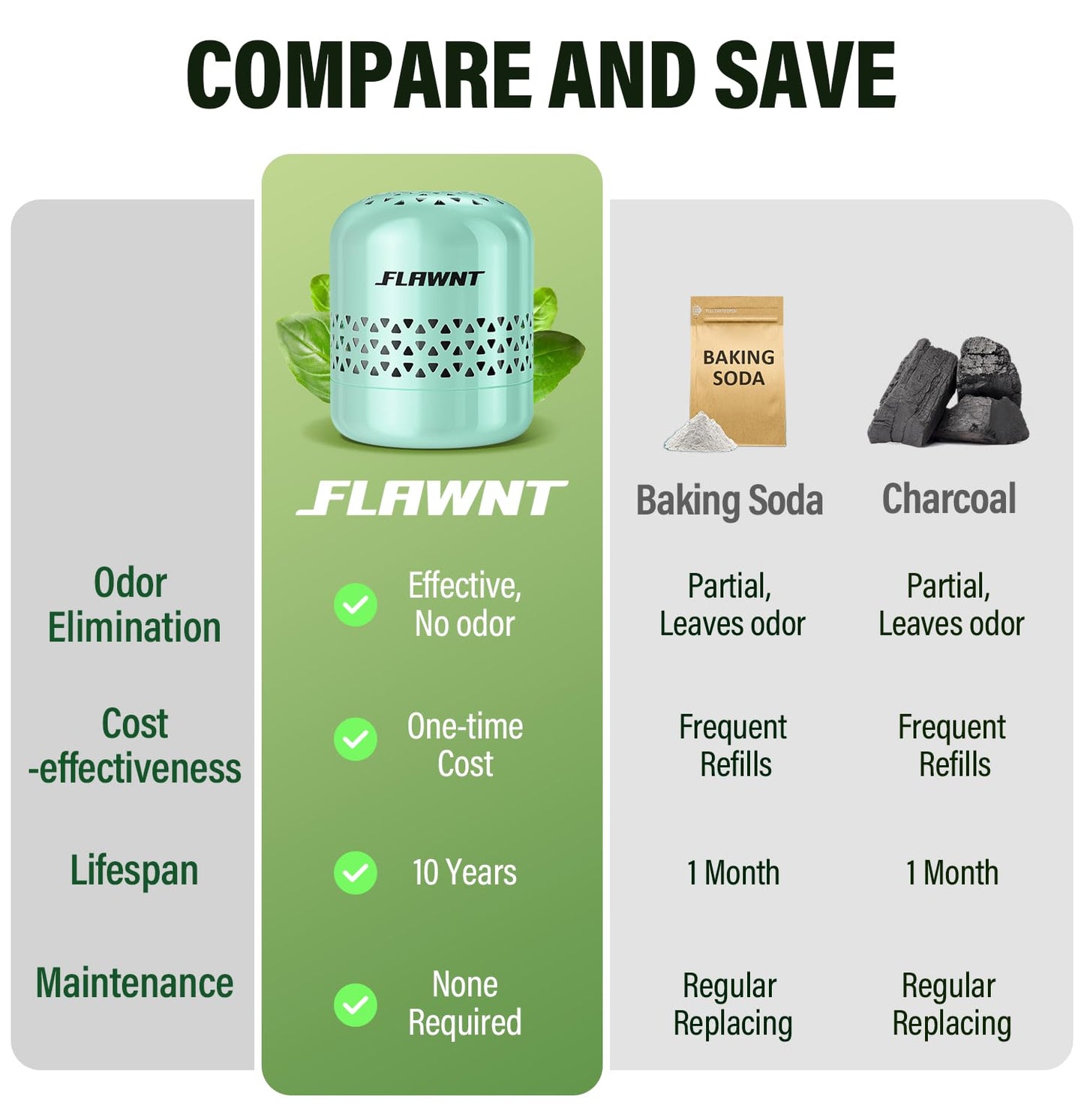FLAWNT Refrigerator Deodorizer - Long Lasting Fridge Odor Eliminator and Smell Absorber, No Need Baking Soda Replacement, Works as Freezer Freshener & Organizer Accessory Green