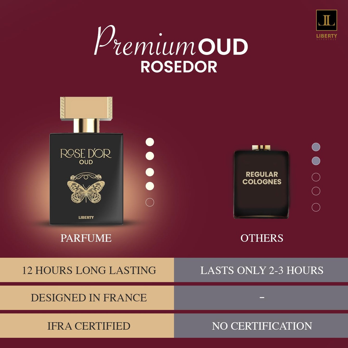 Liberty Rose Oud Perfume for Women 100ml | Eau De Parfum (EDP) | Long Lasting Floral Oud Fragrance | Rose, Sandalwood & Musk Notes | Luxury Perfume Gift for Her