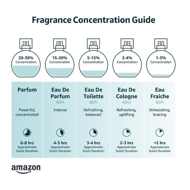 Perfect Scents, Inspired by Clinique's Happy, Rollerball, Women’s Eau de Toilette, Vegan, Paraben Free, Phthalate Free, Never Tested on Animals, 0.34 Fl Oz