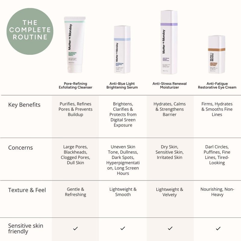 Matter of Monday Face Wash – Gentle Exfoliating Cleanser for Sensitive Skin | Refines Pores, Removes Makeup, Softens Skin, Fruit Enzymes, Barrier Protection, Non-Stripping, 3.4 fl oz