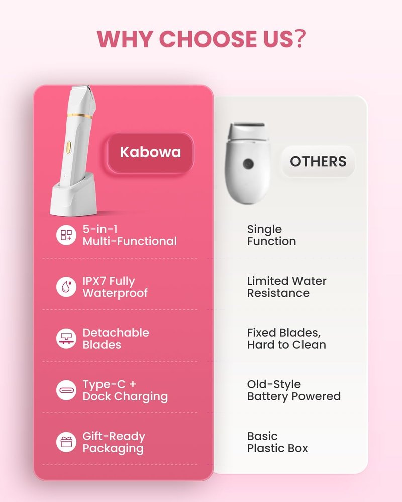 Bikini Trimmer for Women - 5-in-1 Electric Razor for Sensitive Skin | Waterproof Hair Removal Shaver - White