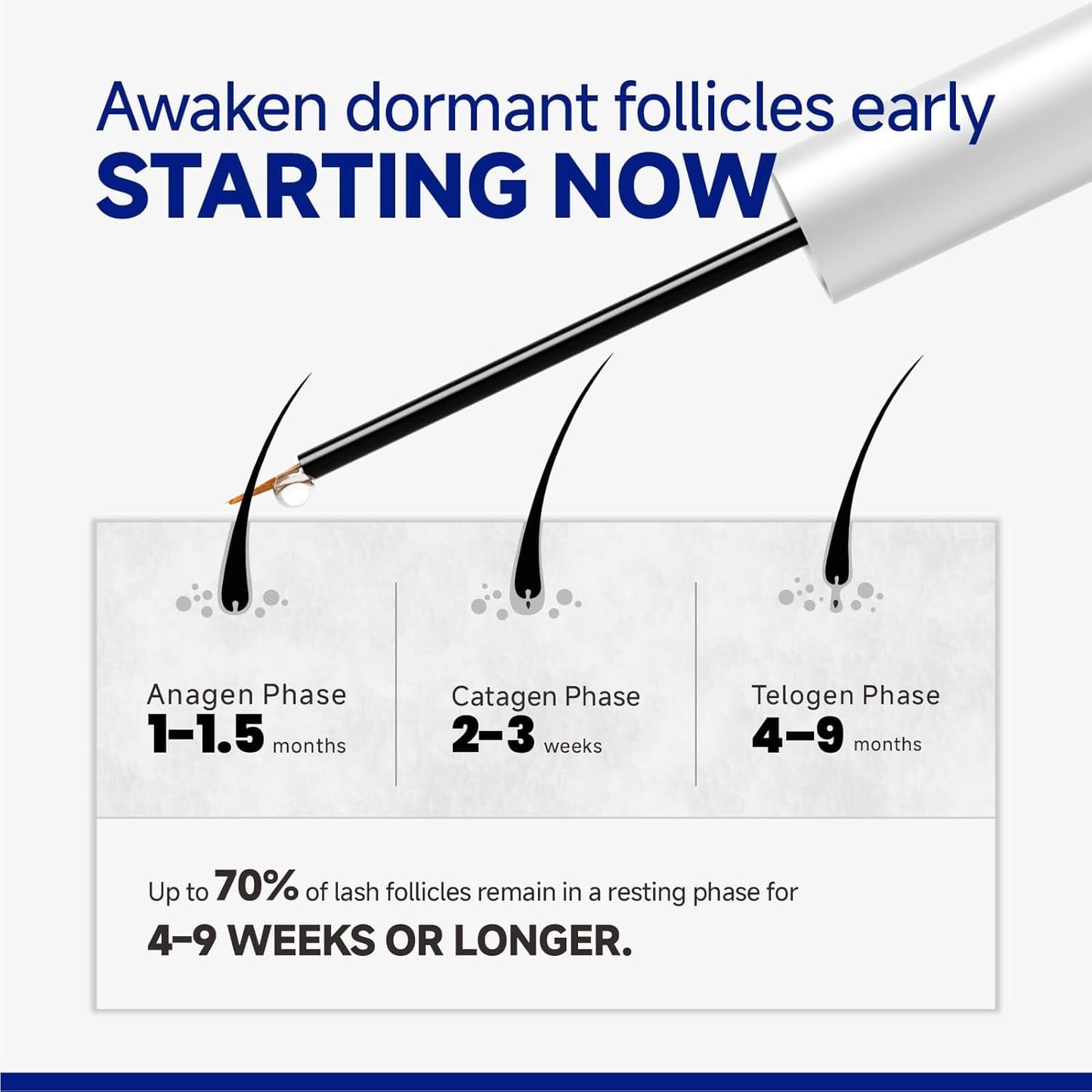 Eyelash Growth Serum - Advanced Peptide Formula for Fuller, Thicker Lashes | Vegan & Cruelty-Free (5mL)