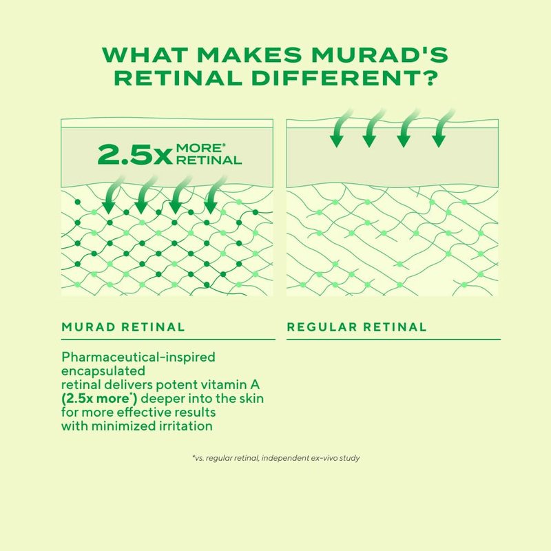 Murad Retinal Body & Eye Combo | ReSculpt Treatments for Crepey Skin, Cellulite & Wrinkles - Set of 2