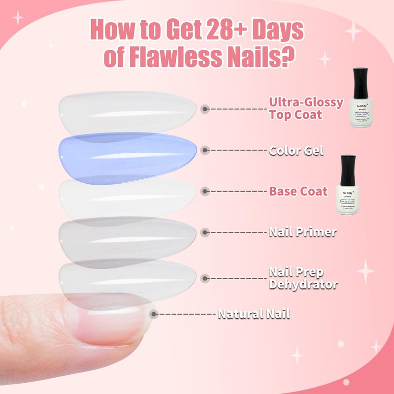 GAWRJ Long Lasting Base Coat Gel, 2-Pack 15ml, Anti-Yellowing Non-Shrinkage Nail Primer for Extensions, Acrylic, Polygel, Tips, Cures with UV/LED Lamp for Professional Salon & DIY