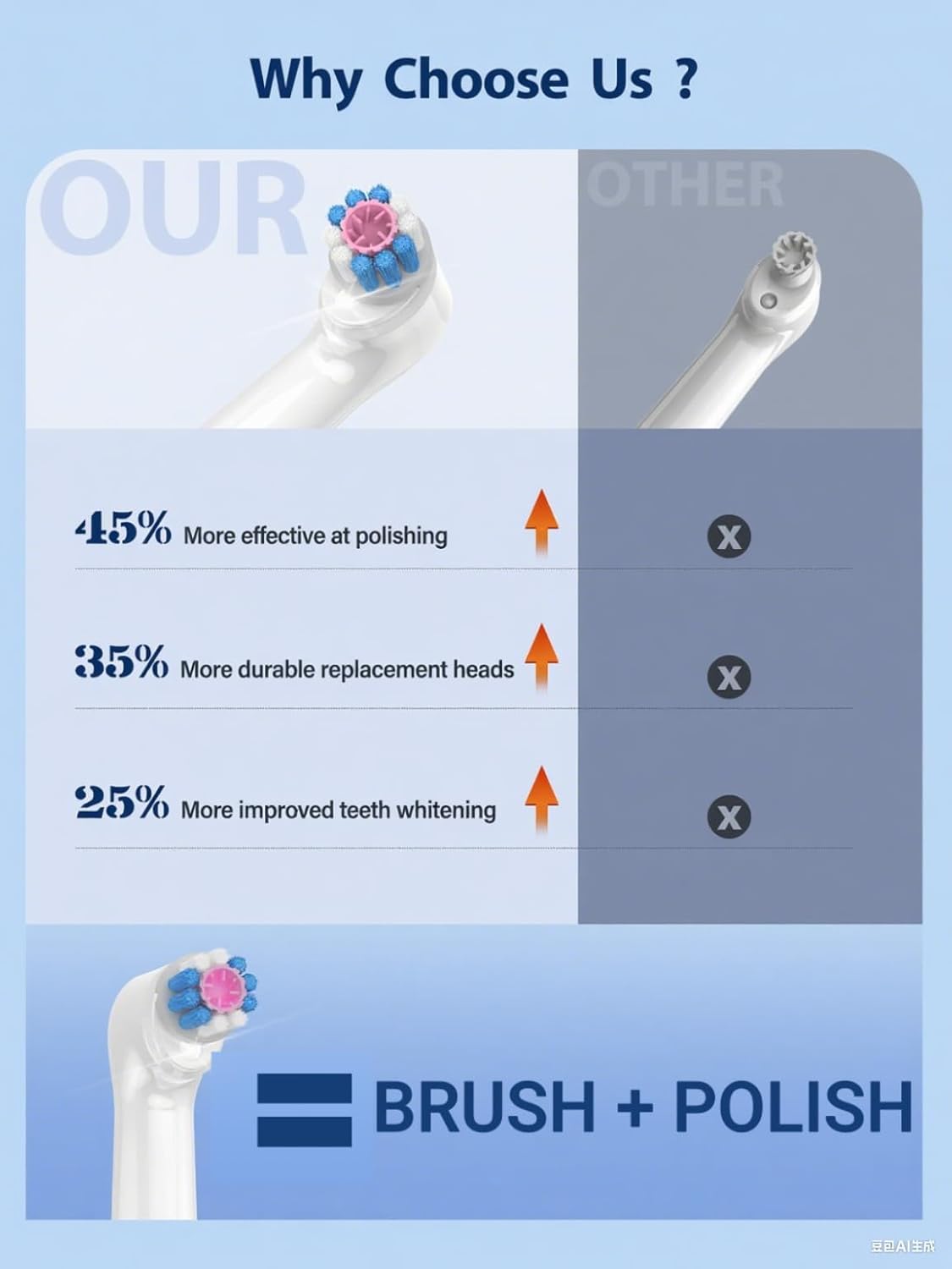 Tooth Polisher Kit - Rechargeable Teeth Whitening System with 5 Replacement Brush Heads & 3 Polish Pastes | Dental Care Tools