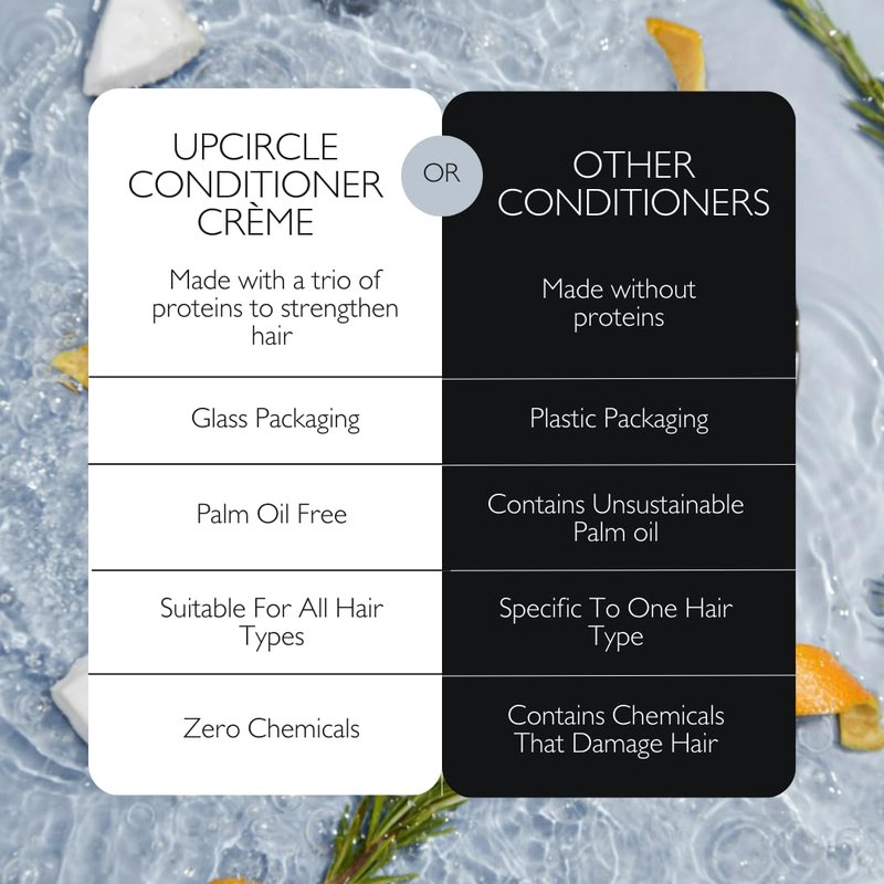 UpCircle Conditioner Crème with Rosemary Oil + Vitamin E – Gentle Formulation To Repair + Protect – Bamboo Extract + Orange Peel – Natural, Vegan + Cruelty-Free