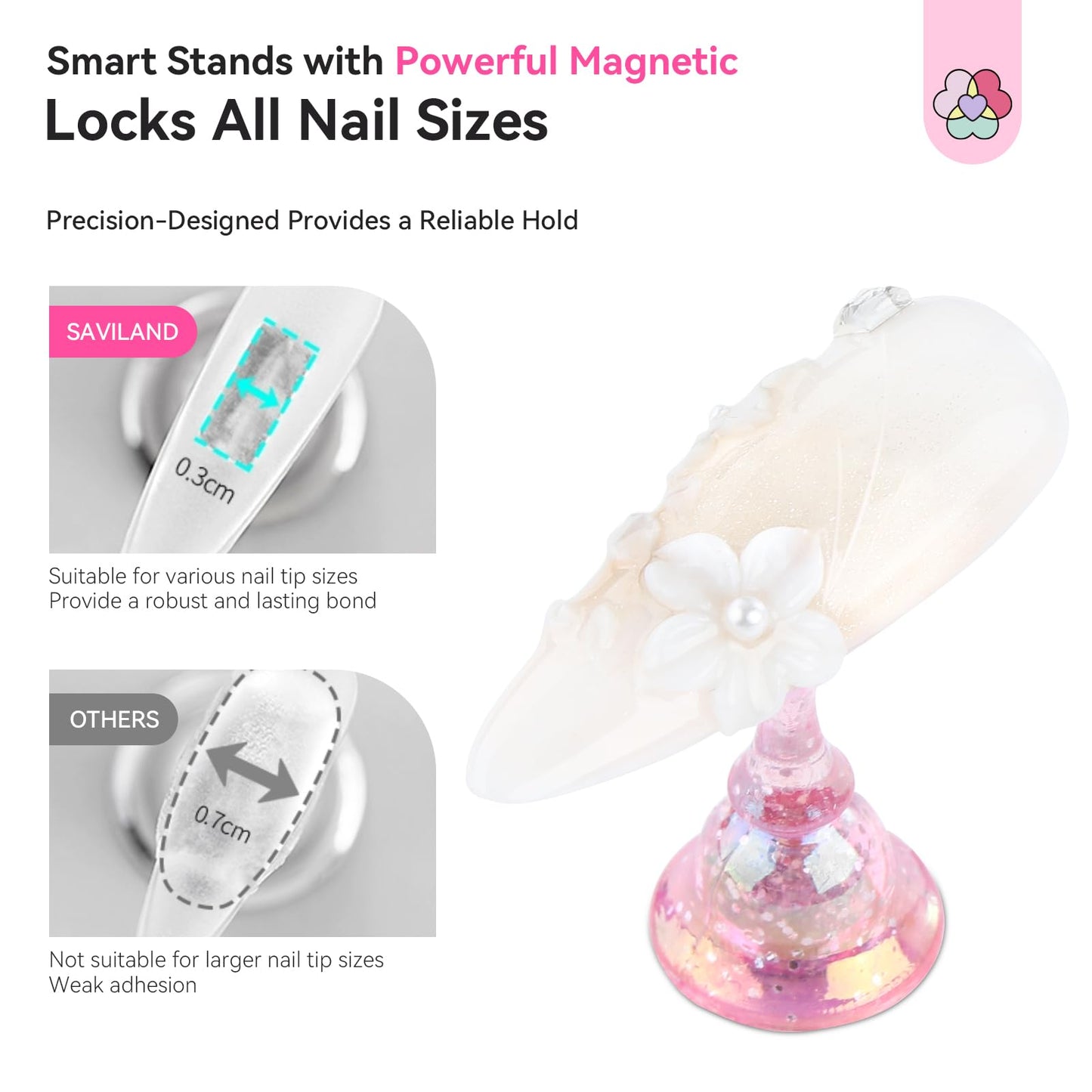 Saviland Poly GEL Nail Colors：20 Colors Nail Extension Gel Kit Bright Rainbow SAVILAND 3 Set Essentials Nail Stand for Press Ons :Powerful Magnetic Nail Holder for Painting Nails Stand Fake Nail Stand