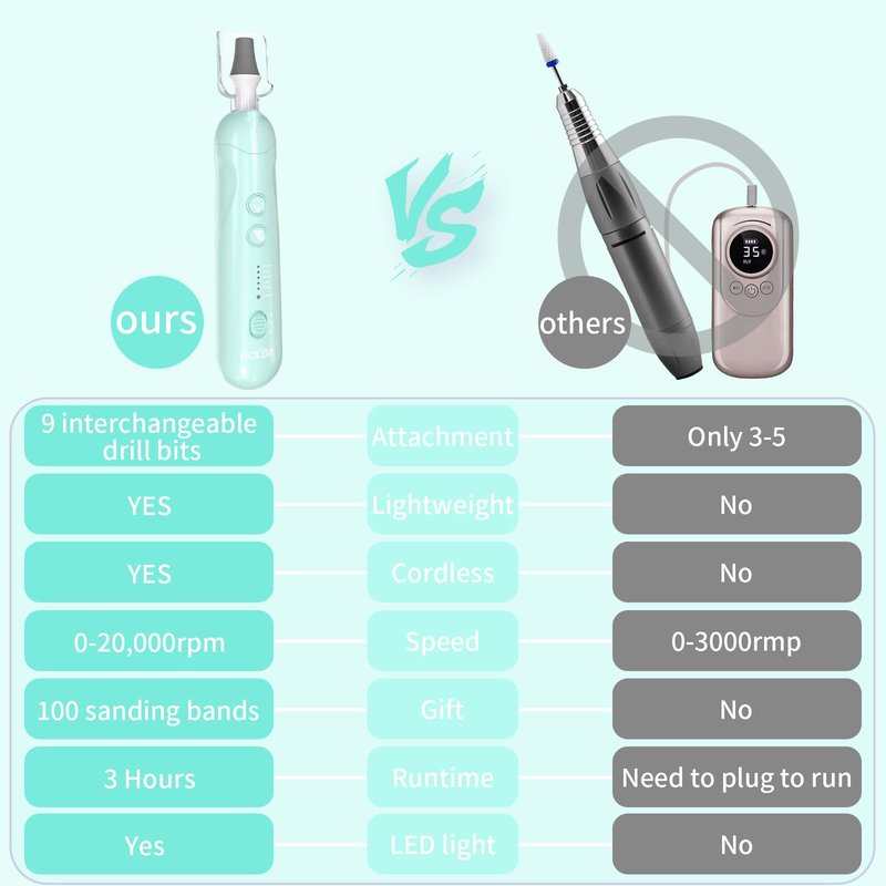 Cordless Electric Nail File Set, Rechargeable Pedicure Tools for feet, Professional Manicure Pedicure Kit 5 Speeds Hand Foot Care Nail Drill for Thick Nail Toenail Cuticle Women Men Pets