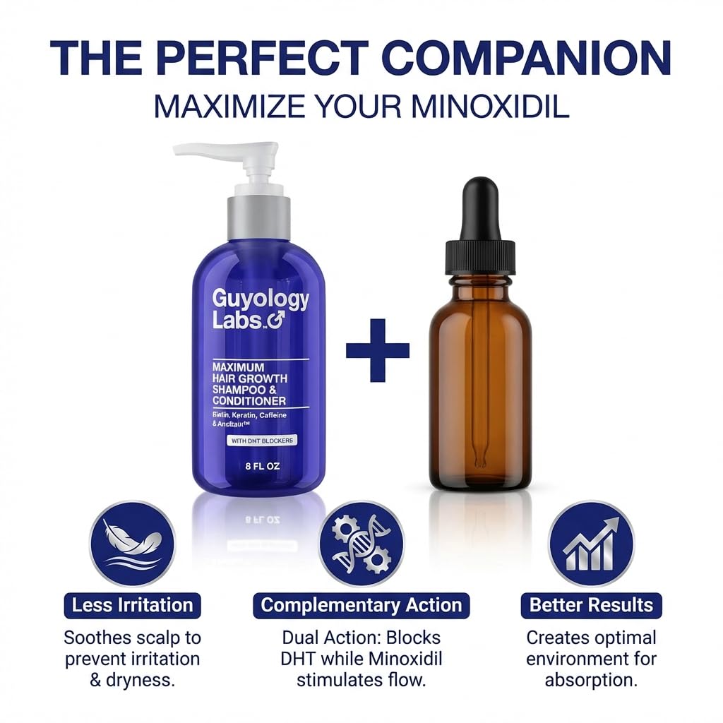 Hair Growth Shampoo & Conditioner - DHT Blocker for Thinning Hair | 2% AnaGain™, Biotin & Caffeine | Unisex Formula