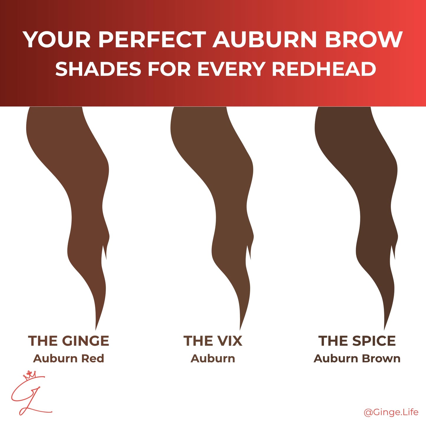 Ginge.Life The Vix: Auburn Eyebrow Pencil – Waterproof, Double-Ended Automatic Angled Tip & Spoolie Brush, Cruelty-Free