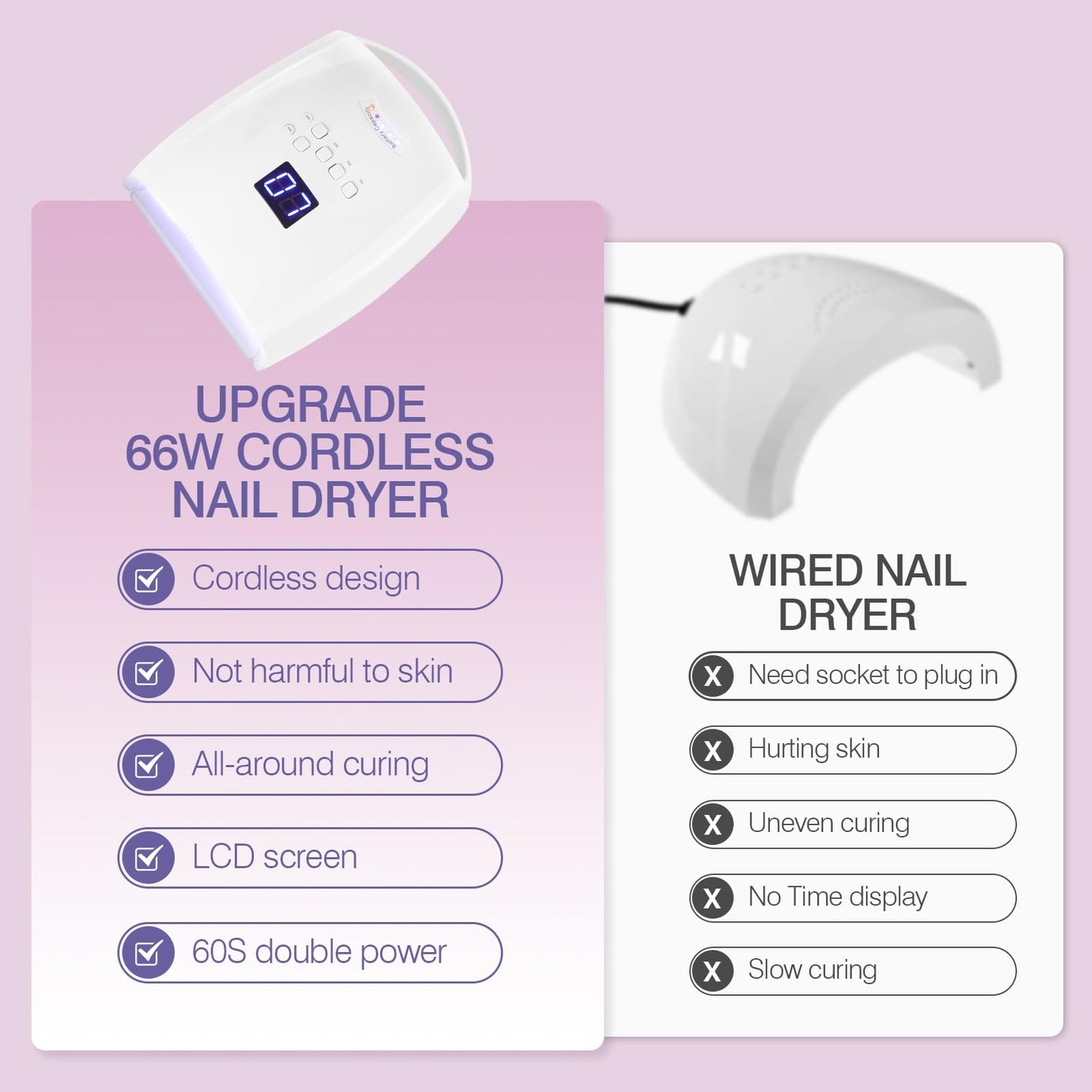 NailFace Cordless UV LED Nail Lamp, Rechargeable 66W UV Light Nail Curing Lamp for Gel Nails Acrylic Polish with Auto Sensor & 5 Timer for Home & Salon