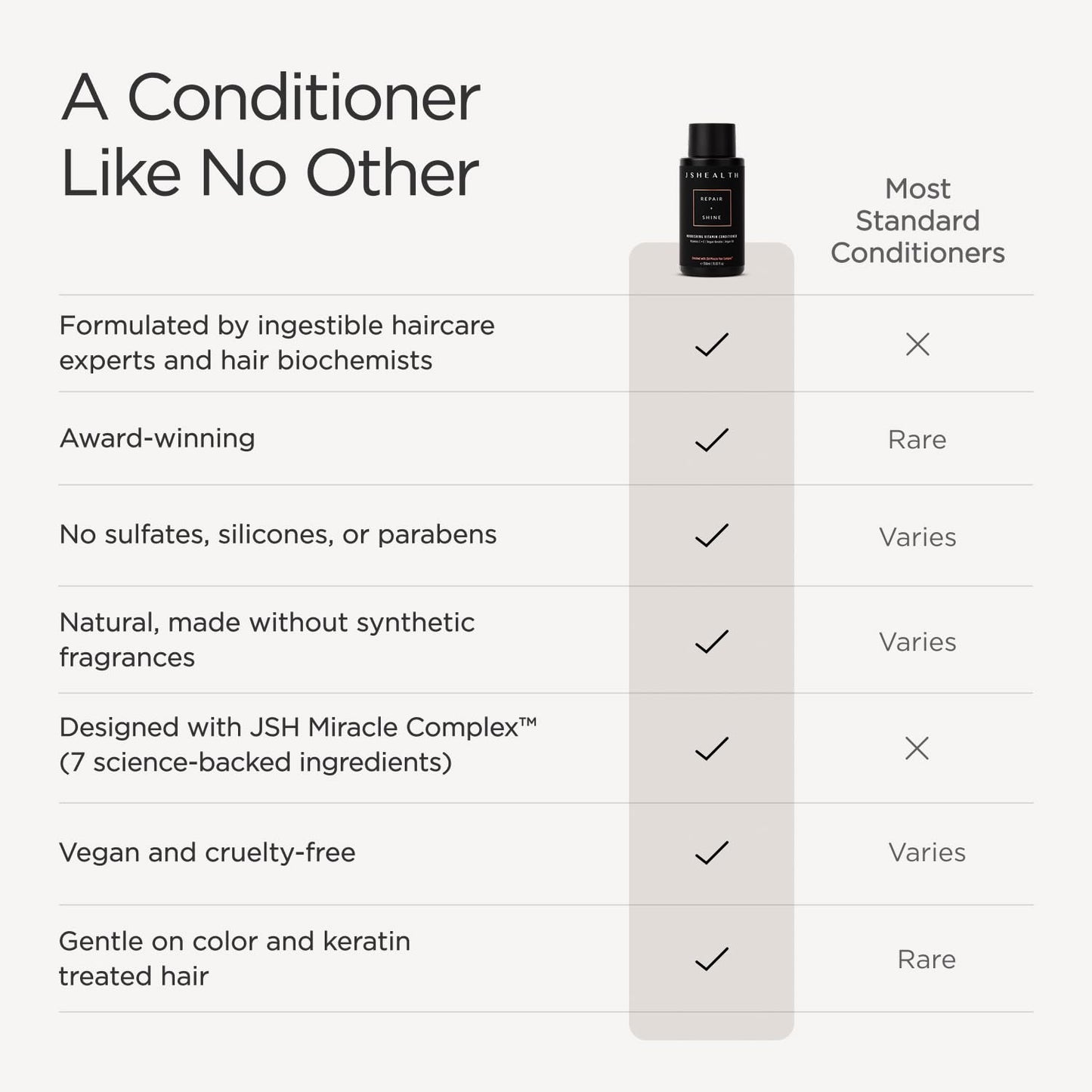 JSHealth Nourishing Conditioner - Vitamin-Enriched Deep Treatment for Dry, Colored Hair - With Keratin, Argan Oil, and Vitamins C & E | Sulfate-Free, Vegan, 350ml