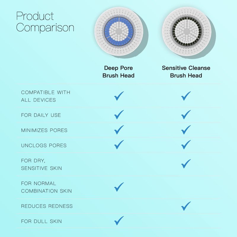 Clarisonic Brush Head Replacements - 4 Pack for Deep Pore & Sensitive Skin | Compatible with Mia 1, Mia 2, Mia Fit, Alpha Fit, Smart Profile Uplift