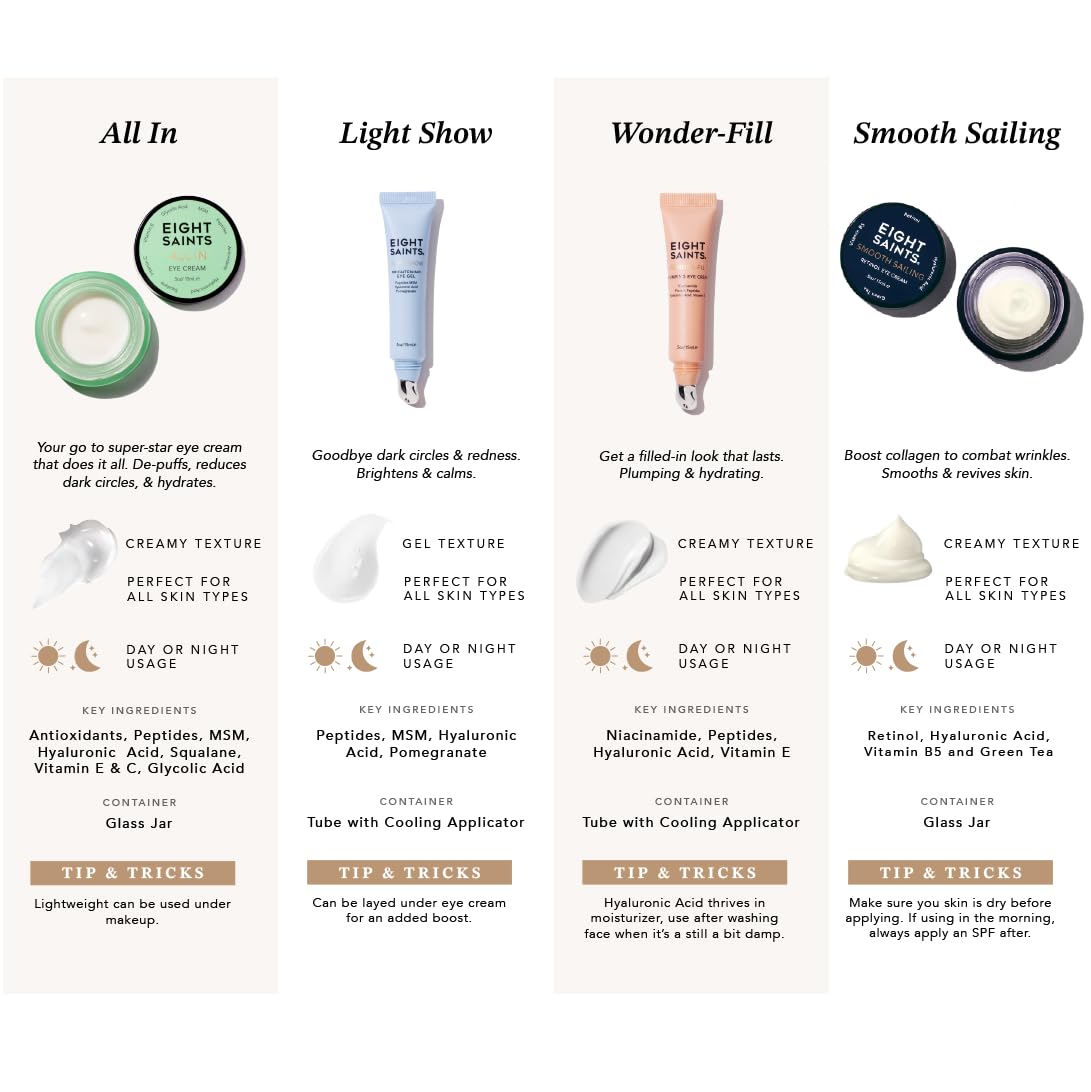 Eight Saints Light Show Brightening Eye Gel, Anti Aging Cooling Eye Gel to Reduce Puffiness, Wrinkles and Calms Under Eye Skin, with Peptides, MSM, and Hyaluronic Acid, 0.5 Ounces