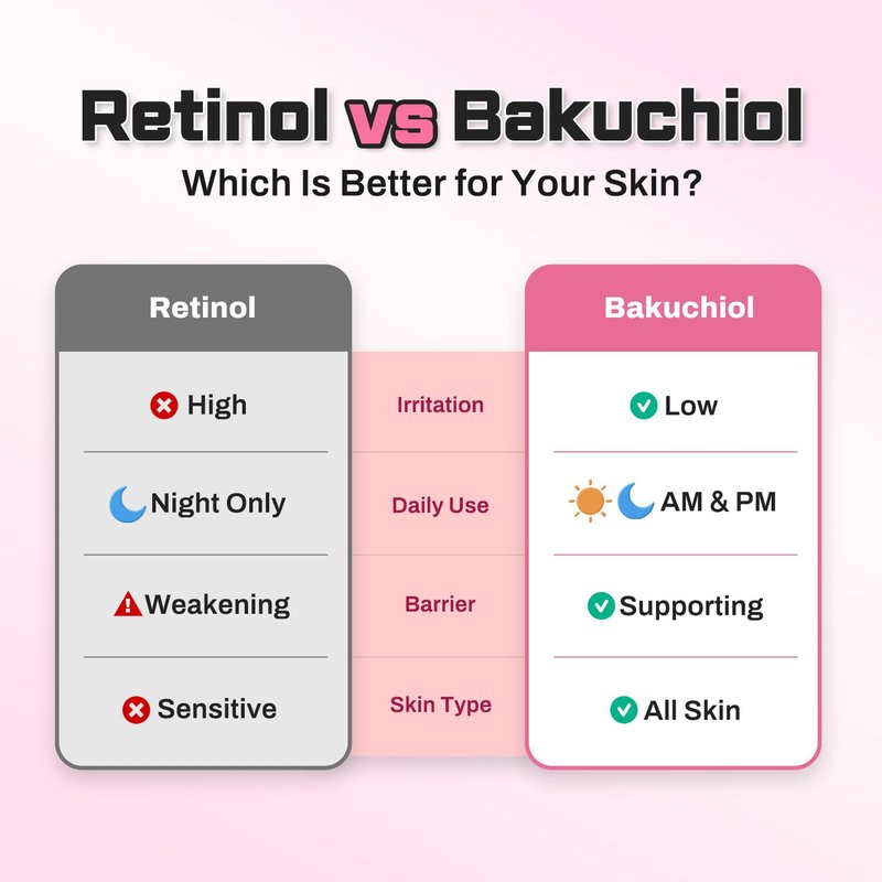 benetus Bakuchiol Retinol Alternative Anti-Aging Moisturizer for Mature & Sensitive Skin with Peptides & Ceramides, Anti-Wrinkle & Barrier Repair, Hydrating Daily Facial Moisturizer, 1.69 fl oz