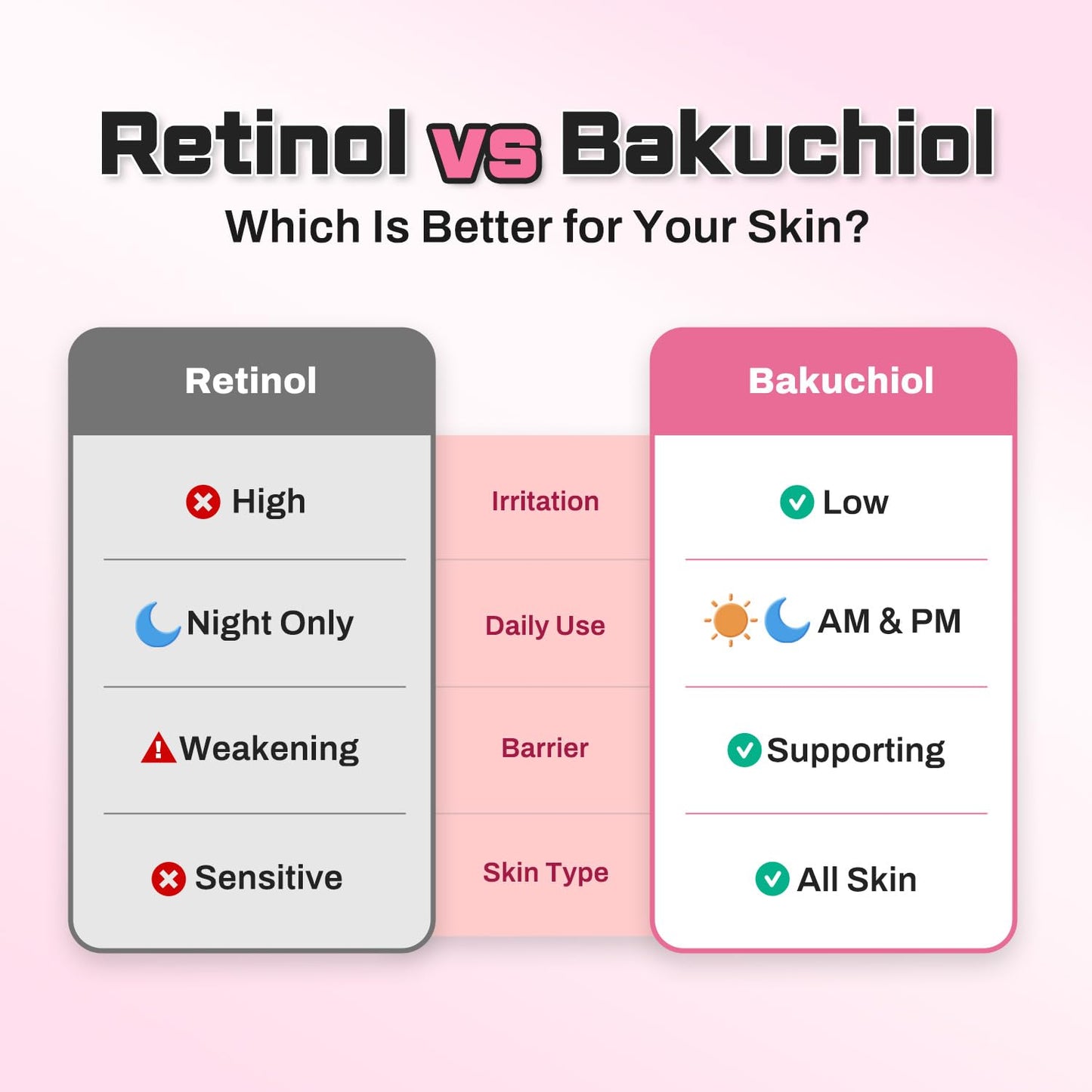 benetus Bakuchiol Retinol Alternative Anti-Aging Moisturizer for Mature & Sensitive Skin with Peptides & Ceramides, Anti-Wrinkle & Barrier Repair, Hydrating Daily Facial Moisturizer, 1.69 fl oz