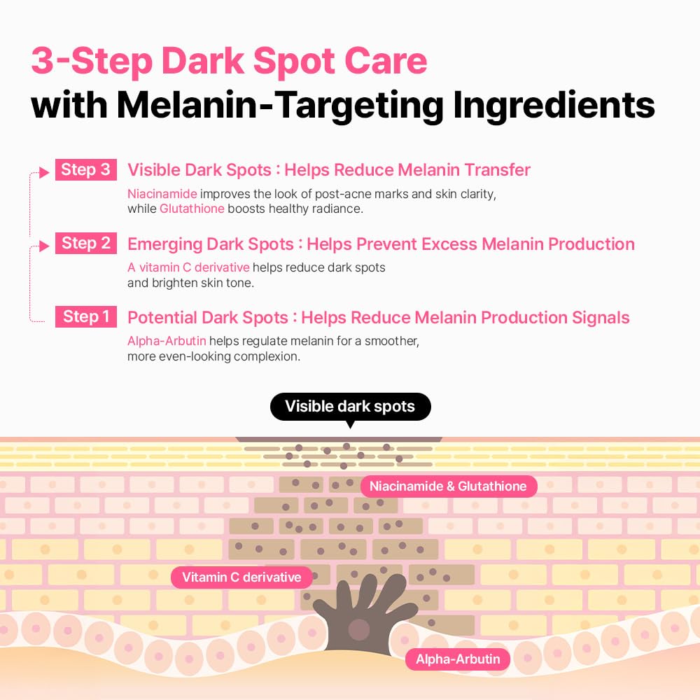 Pink Guava Glutathione Blemish Serum - Uneven Skin Tone Treatment with 99% Pure Glutathione & Niacinamide | 1.01 Fl Oz