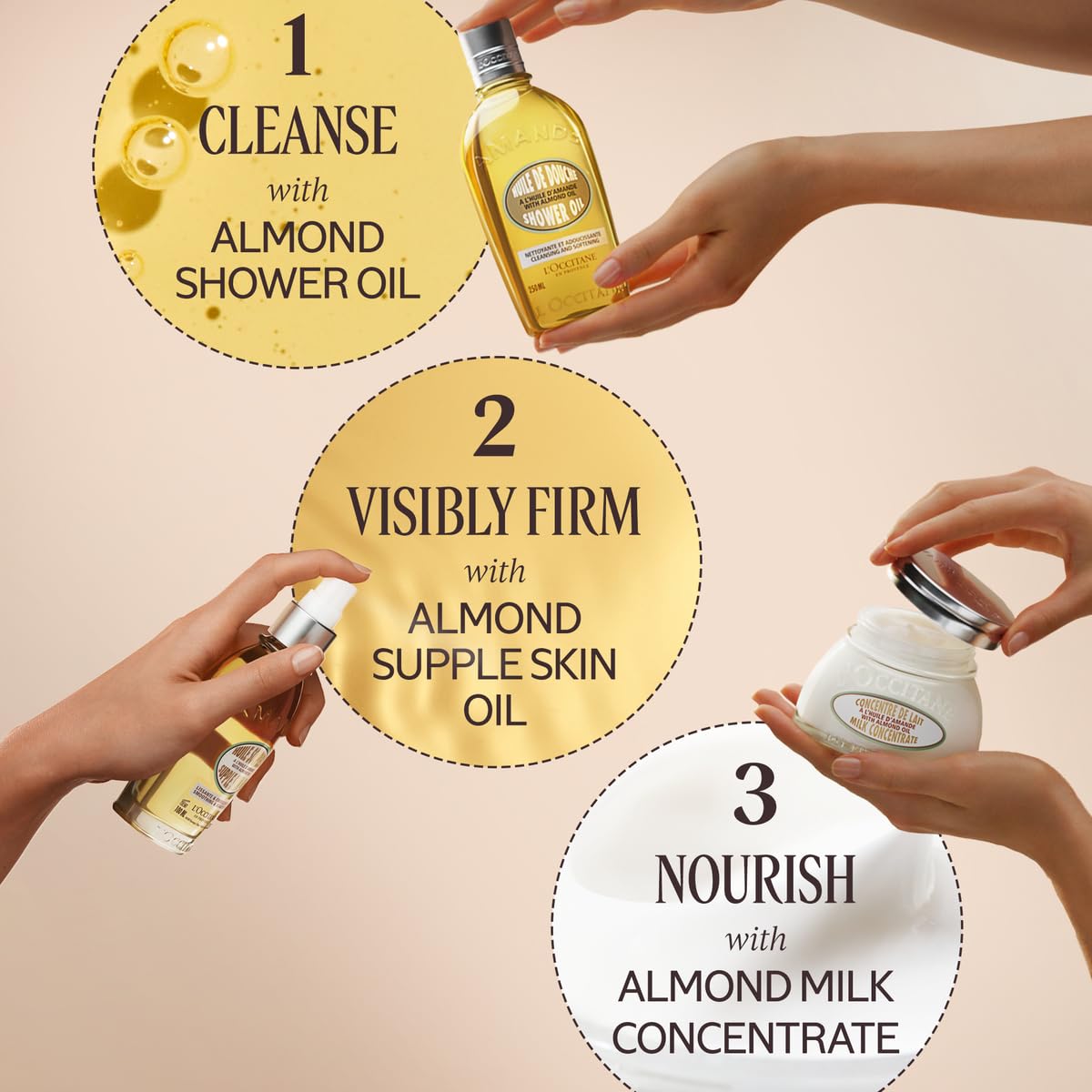 L'OCCITANE Cleansing & Softening Almond Shower Oil (Travel Size). 2.50 fl oz