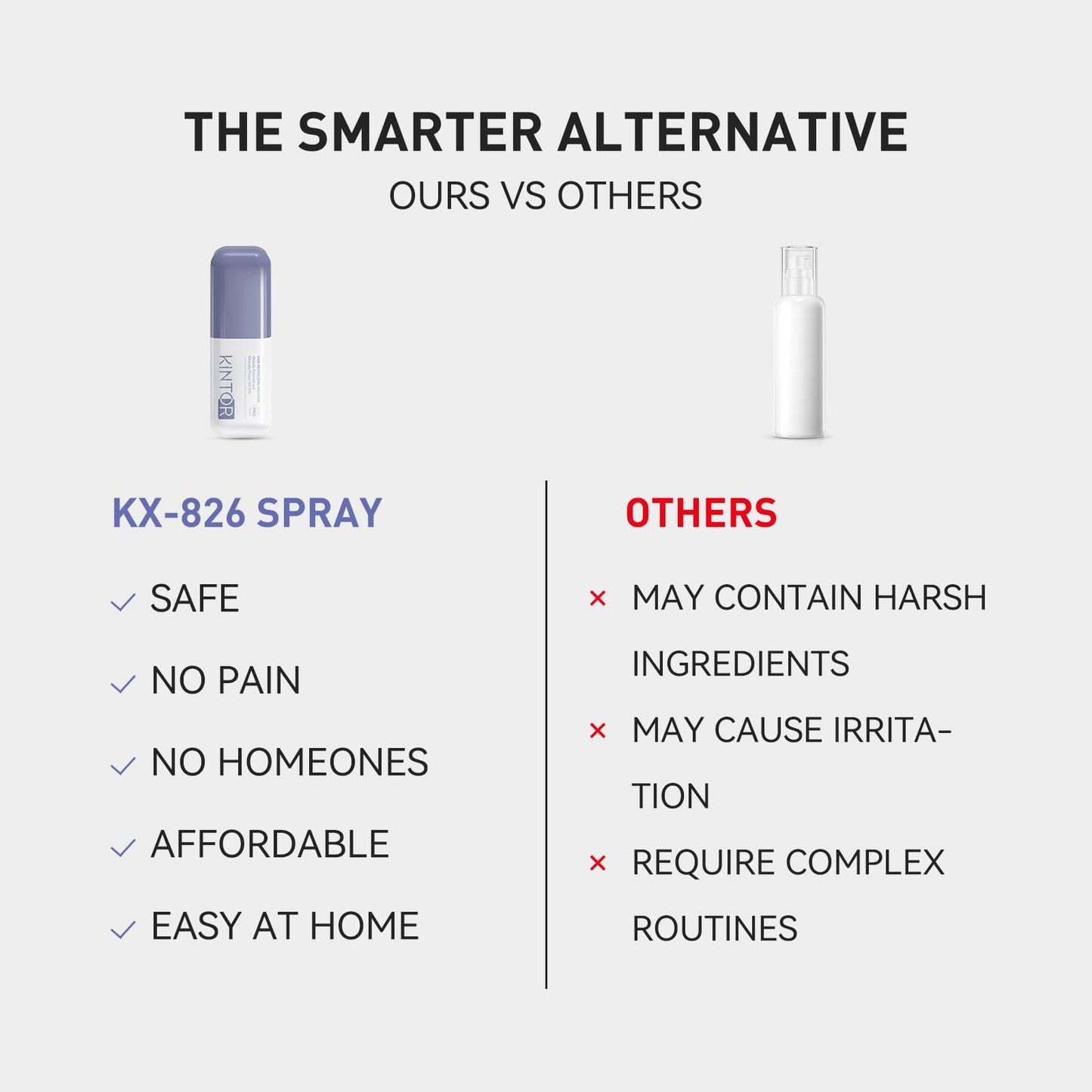 0.9% KX-826 KINTOR Hair Growth Spray,Strengthen Hair Nourish Hair follicles,Hair Care Products for Sparse Hair and Oily Hair Men&Women,60ml,Pro