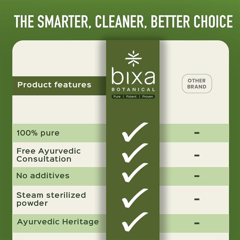 bixa BOTANICAL Coleus Forskohlii Root Powder | Forskolin-Rich Herb | 200 Grams / 7 OZ | Gluten Free, Steam Treated, Vegan, 100% Pure.