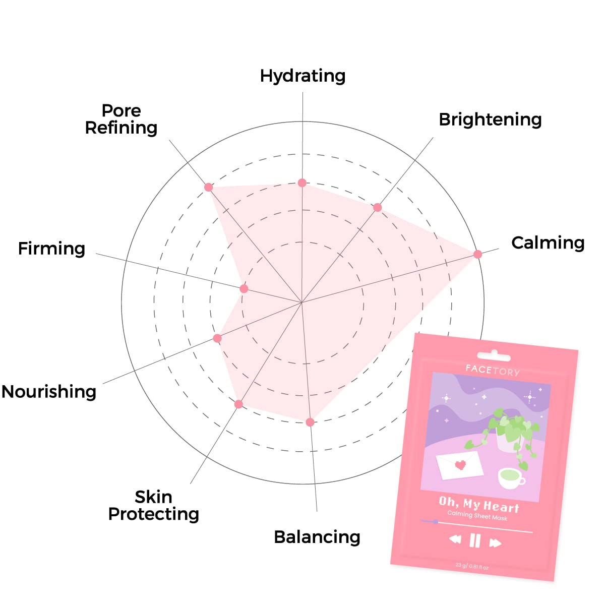 FACETORY K Beauty Face Mask Skin Care - CALMING Sheet Mask for ACNE-PRONE Skin with Heartleaf Extract | Calms Redness Smoothes Texture (10 Pack)