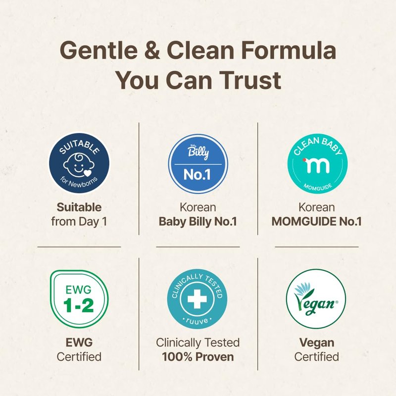 ruuve Baby Body Wash & Shampoo - Tear-Free,Hypoallergenic for Sensitive skin - Head-to-Toe Cleanser for Newborns and kids, 13.5 Fl oz