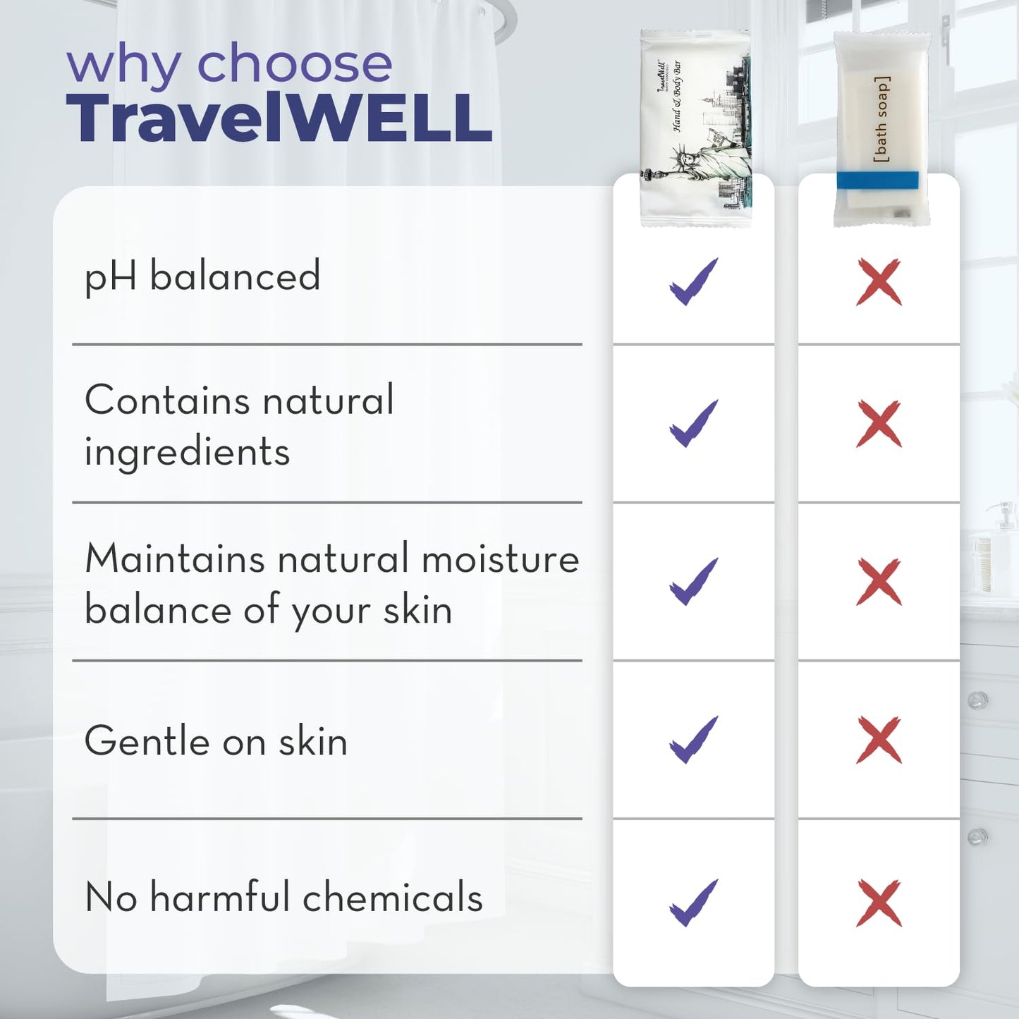 Travelwell Rectangular Bar Soap - Individually Wrapped Hotel-Style Bars - Compact Travel Soap for Toiletry Kits - Bulk Toiletries for Hotels & Care Kits - Pack of One Hundred, 0.5 lb