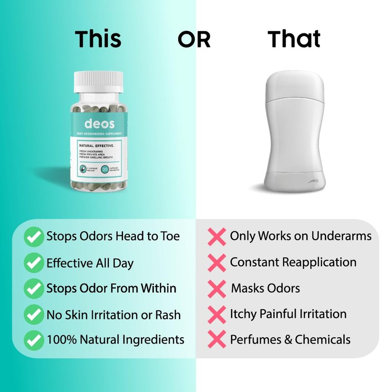 DEOS Internal Deodorant Supplement – Full Body Deodorizer for Gut Health, Skin Health, Detox & Digestion Support – Natural Odor Control Chlorophyll Pills | 30 Capsules