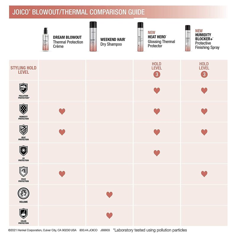 Joico Dream Blowout Thermal Protection Crème - Frizz Control & Heat Defense | For All Hair Types | 5 oz