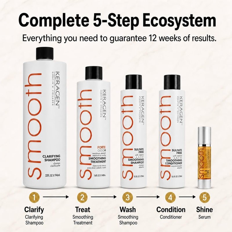 Keragen Brazilian Keratin Hair Treatment - Premium Straightener Cream, Sulfate-Free Anti-Frizz Products, Perfect Straightening Solution for Dry & Damaged Hair, Kit Combo Set