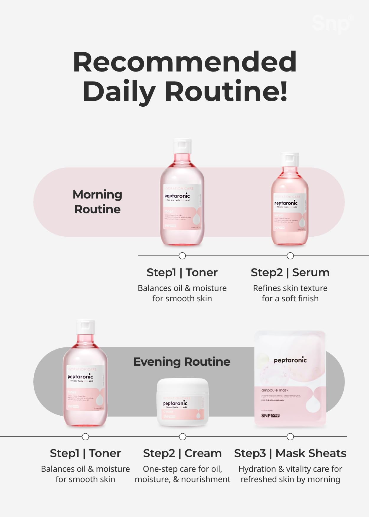 Snp 6 Peptides + 5 Hyaluronic Acid Skincare Set | 4-in-1 Kit of Toner, Serum, Cream & Sheet Masks | Moisturizing, Firming & Hydrating | Korean Skincare Set for Dry & Sensitive Skin | Peptaronic Set