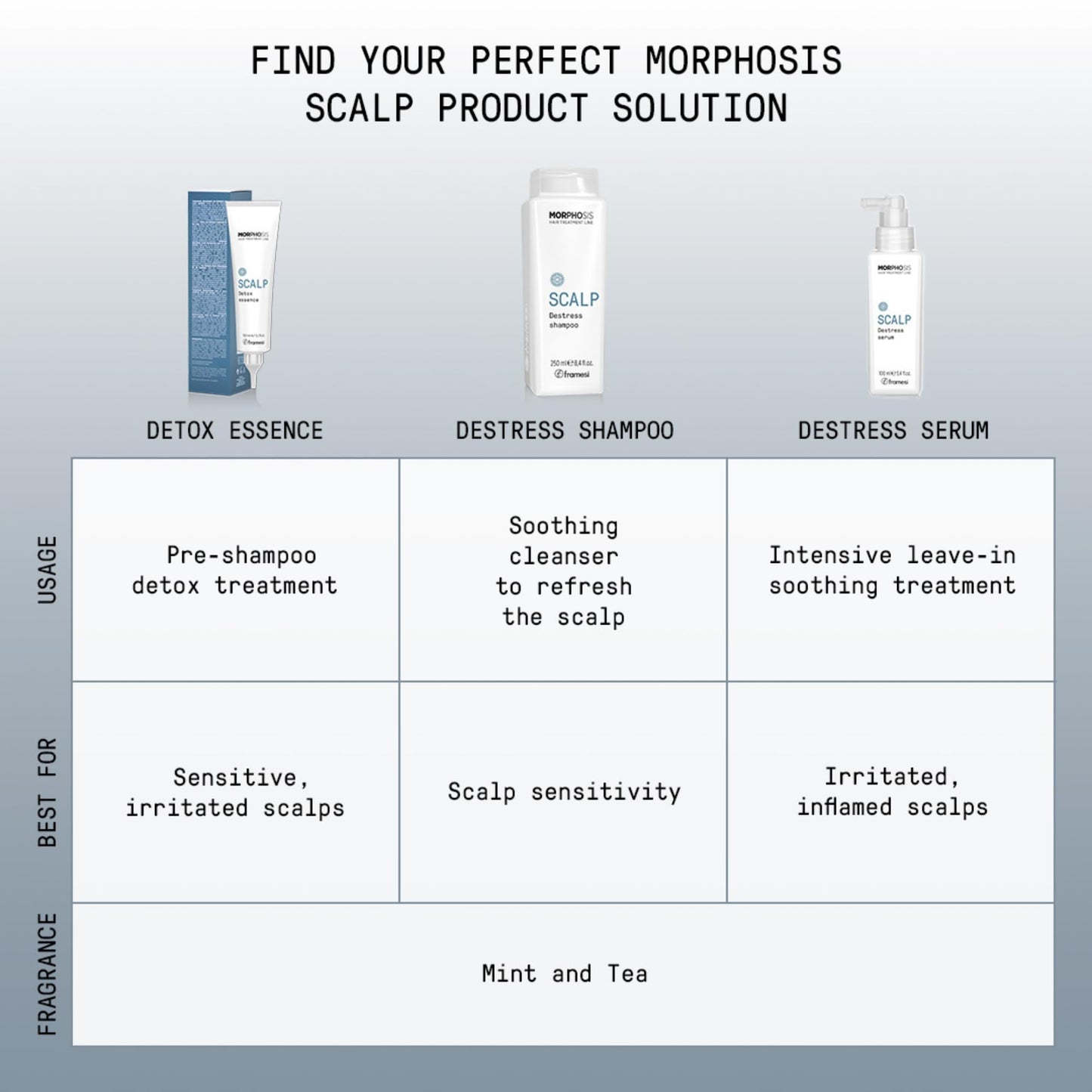 FRAMESI Morphosis Scalp Destress Serum, 3.4 fl oz, Soothing Leave In Scalp Treatment for Sensitive Scalps