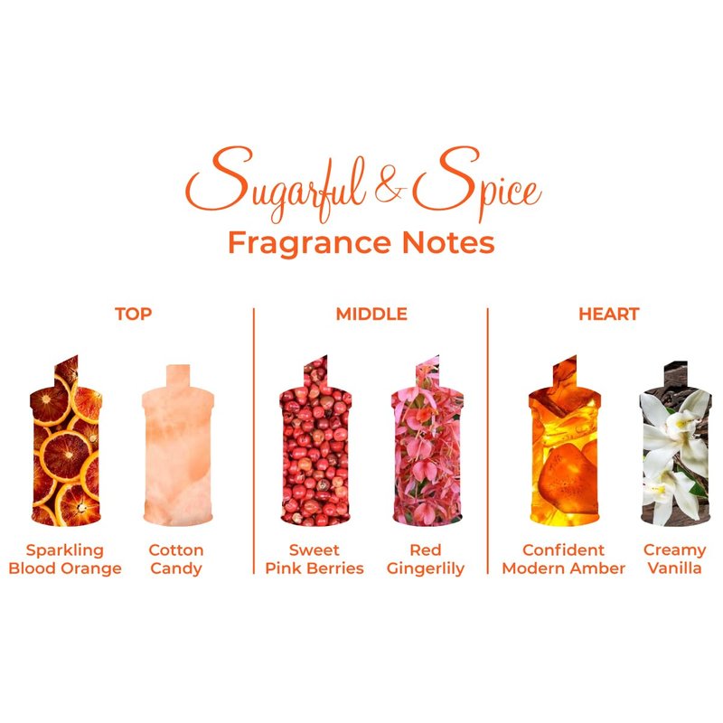 Michel Germain Sugarful & Spice Eau de Parfum Spray Women's Fragrance, Notes of Sparkling Blood Orange, Pink Peony, Creamy Vanilla, Flirty & Playful Gift for Her, 3.4 Fl Oz