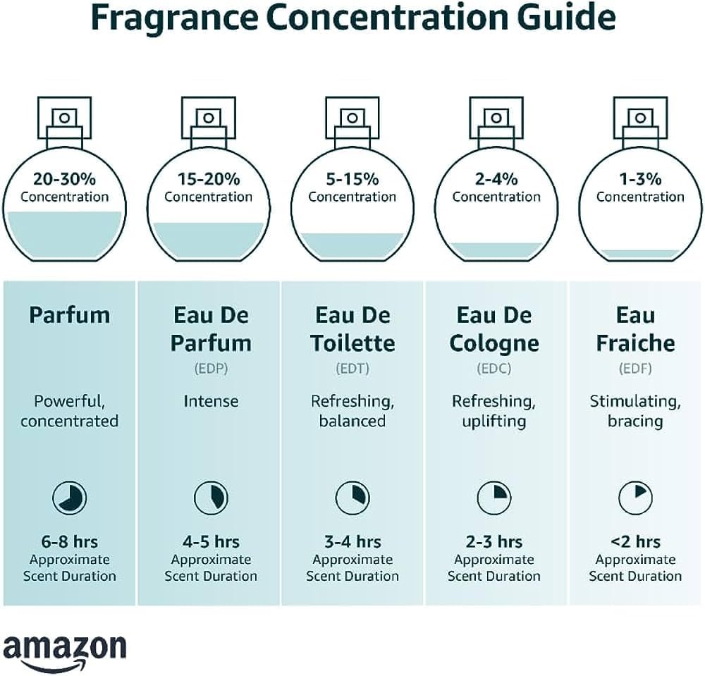 THE SWEET ZONE Pheromone Perfume for Women | Pheromone Perfume Woman | Pheromones Oil for Women