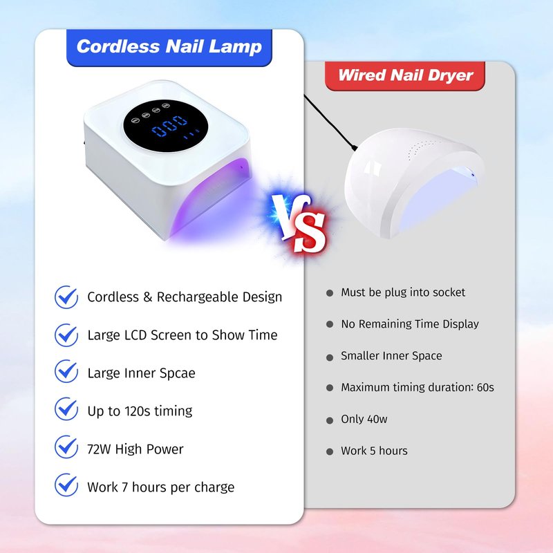 Belovedone UV Nail Lamp, 72W Rechargeable LED Gel Nail Light Dryer for Gel Polish 4 Timer Modes Cordless Bling Pink Diamond Rhinestones for Salon & Home