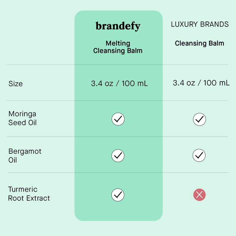 Brandefy Melting Cleansing Balm - Moringa Seed Oil, Vitamin E, Turmeric Extract - Nourishing Makeup Remover, Balm to Silky Oil, Made in the Korea (3.4 Oz)