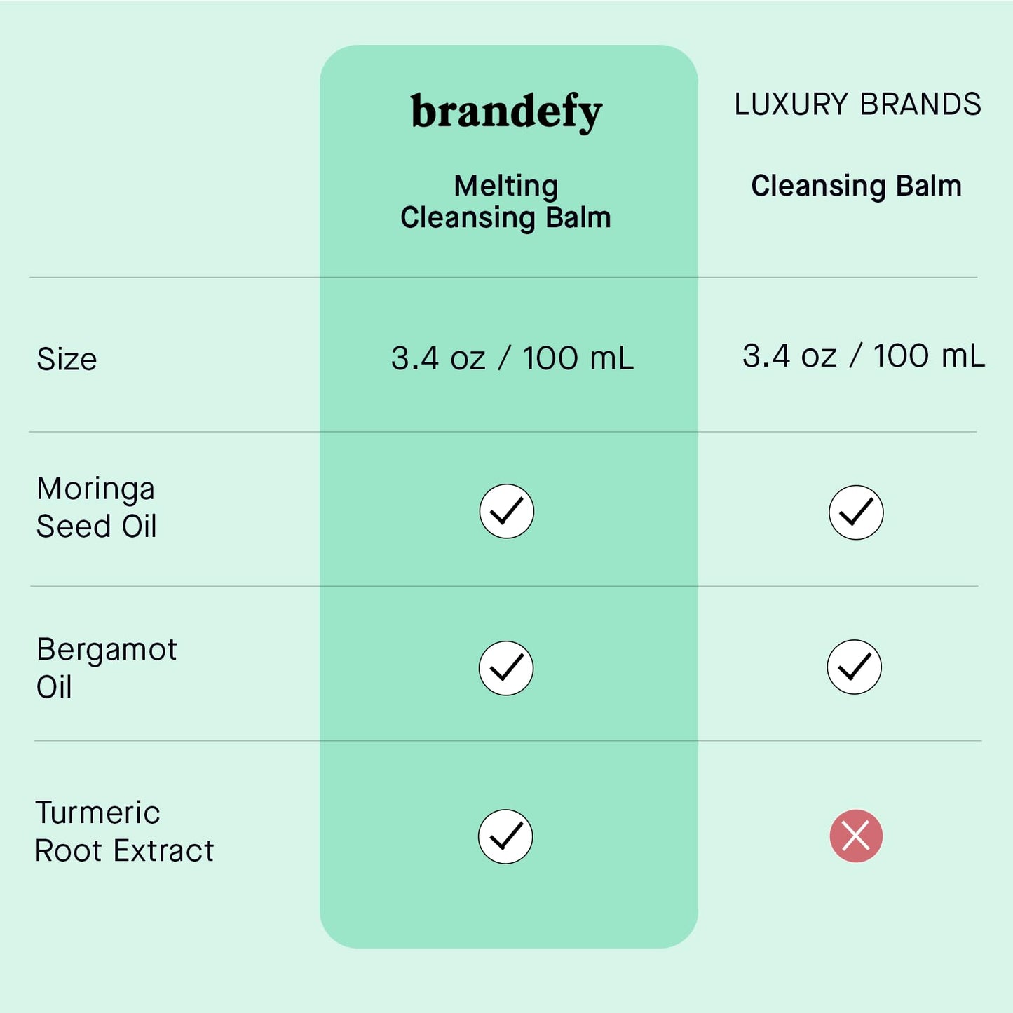 Brandefy Melting Cleansing Balm - Moringa Seed Oil, Vitamin E, Turmeric Extract - Nourishing Makeup Remover, Balm to Silky Oil, Made in the Korea (3.4 Oz)