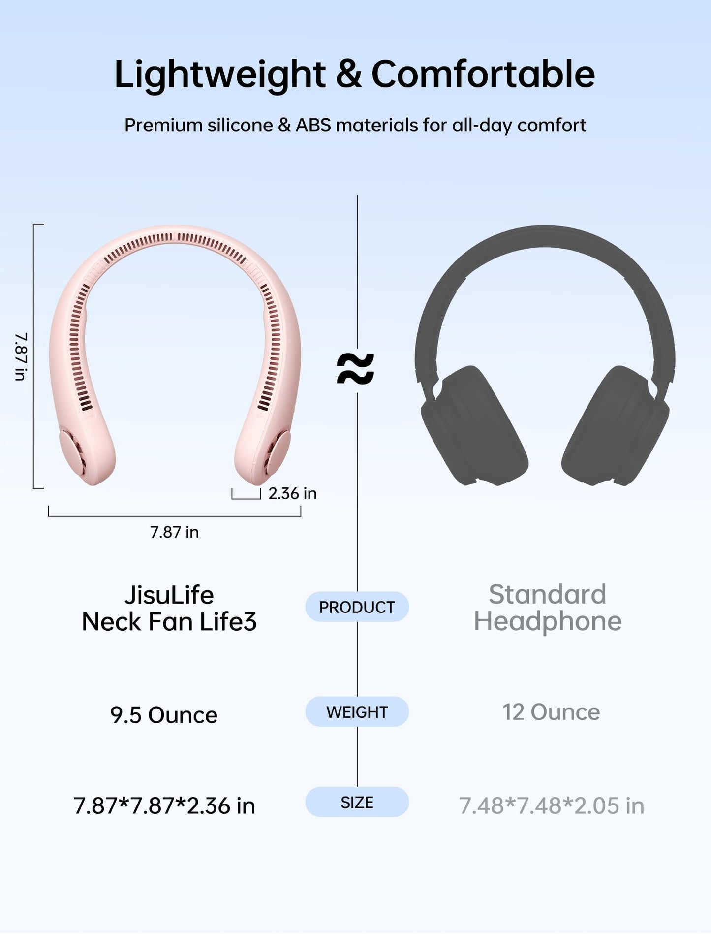JISULIFE Portable Neck Fan, Hands-Free Bladeless, 5 Speeds, 4000 mAh Battery Operated Wearable Personal Fan, Twistable, Rechargeable, Gift for Women Men-Pink