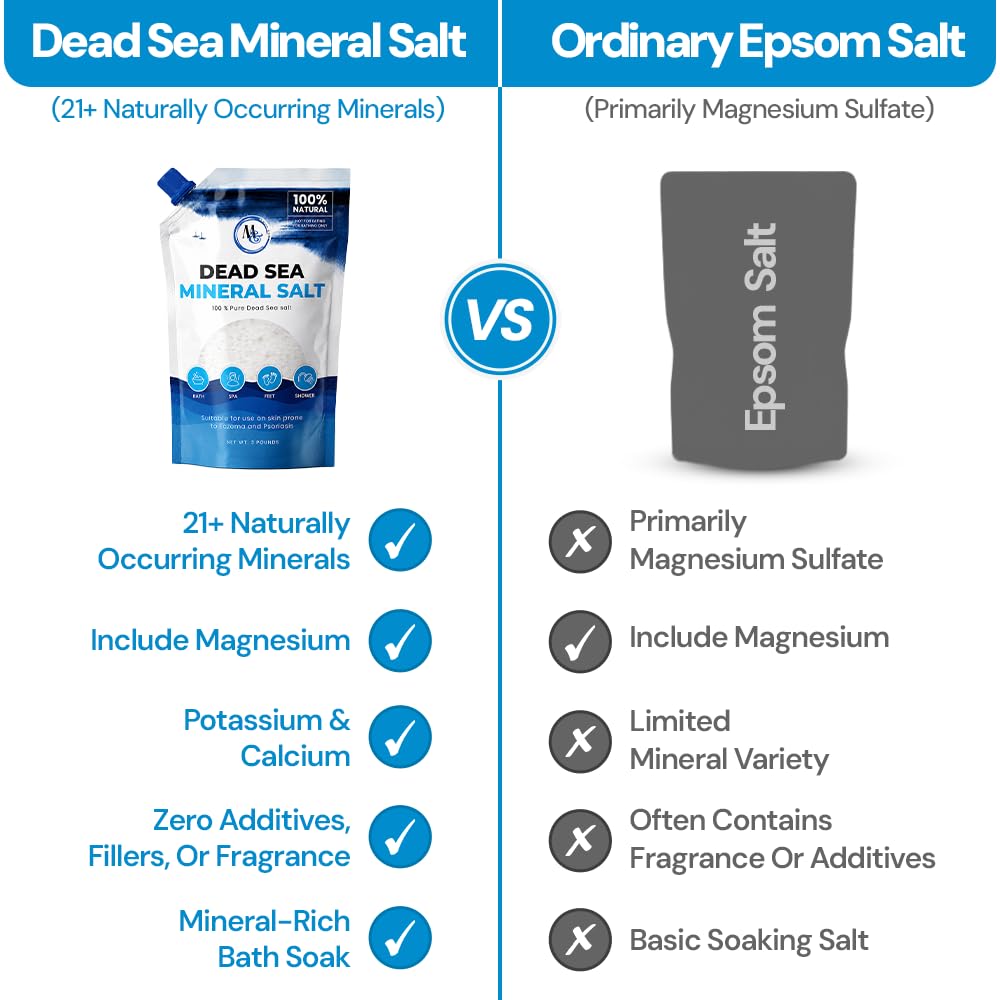 Dead Sea Bath Salt for Bath & Foot Soak, Unscented Fine Grain, 3lb - 4 Pack